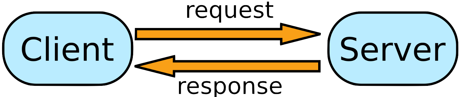 Requests are these. Request. Request картинки. Requests лого. Client's request картинки.