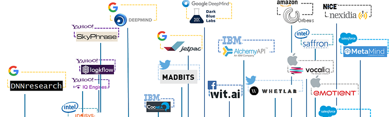 AI_acqui_timeline_2016April.png
