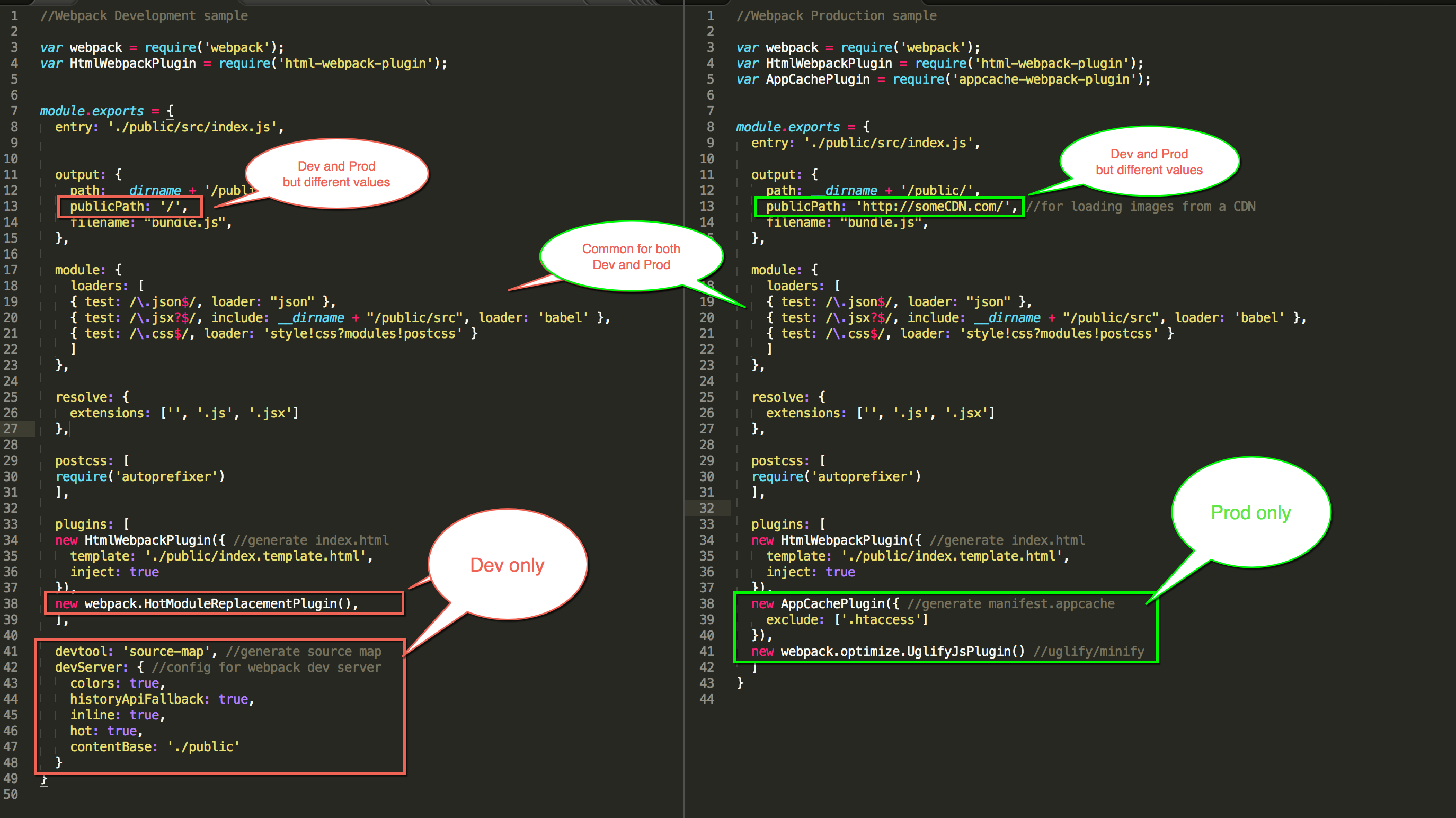 Html module. Webpack. HTMLWEBPACKPLUGIN. Webpack Module Federation. Style JSX.