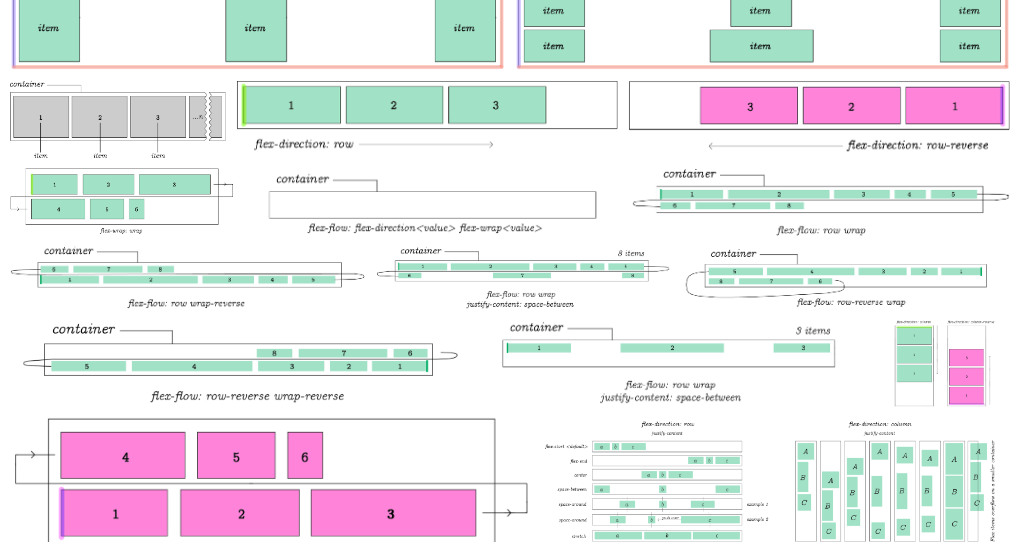 The Complete CSS Flex Box Tutorial – JavaScript Teacher – Medium