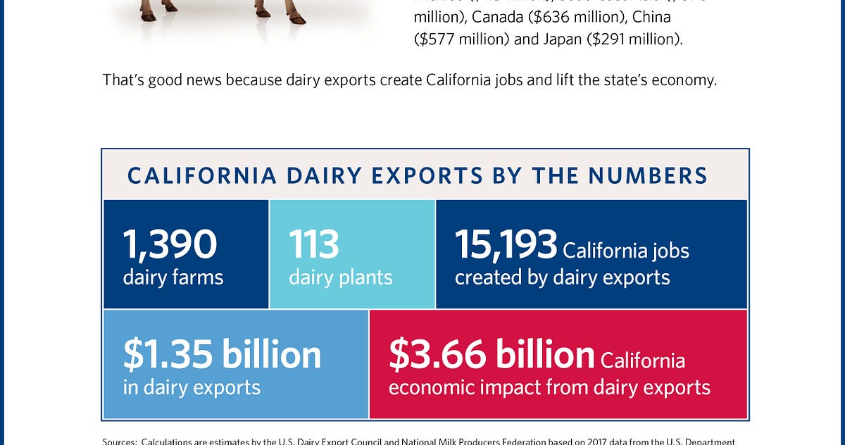 INFO BUNDLES How Dairy Creates Jobs & Tax Revenue in Your State