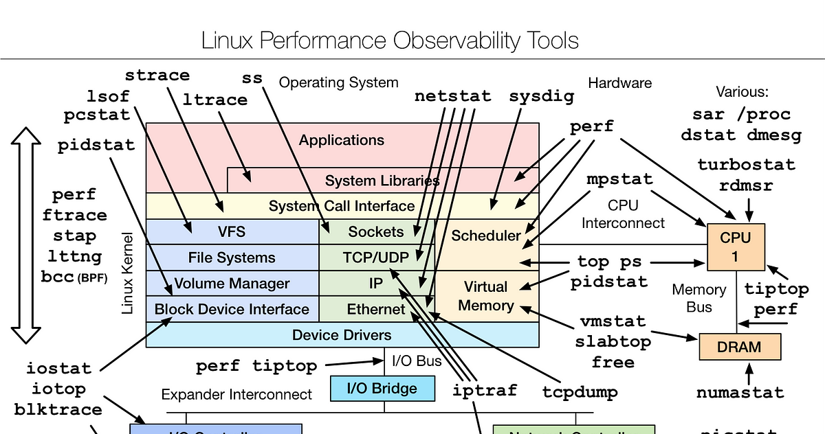 Complete SCSI / iSCSI / RAID / SAS Reference - David Woodsmall