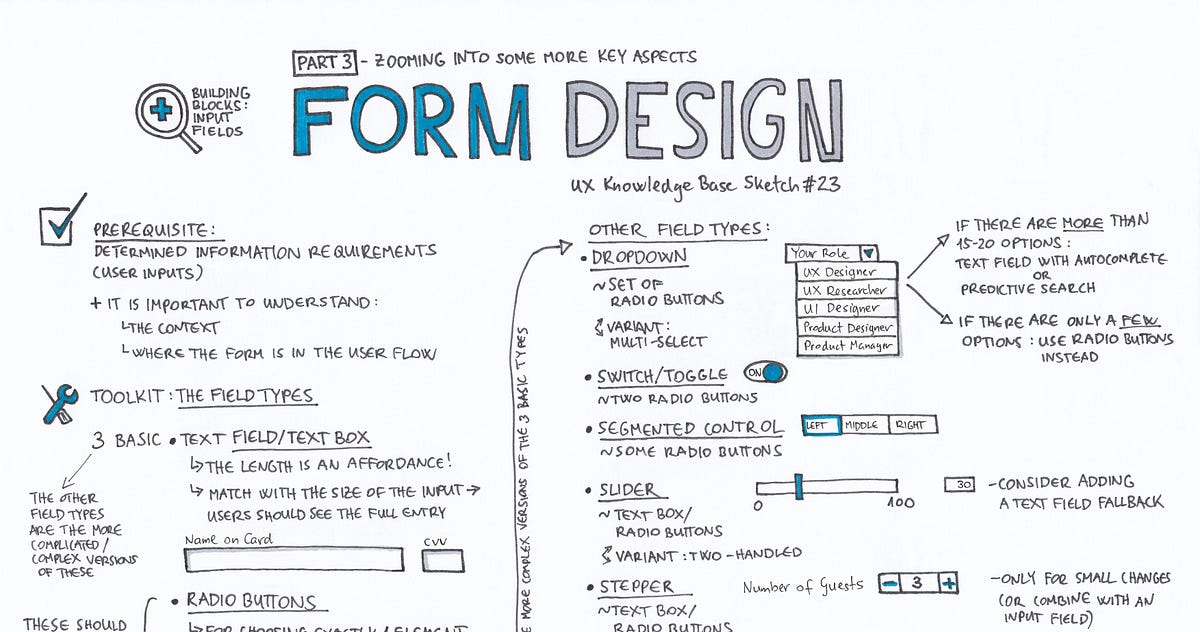 Form Design — Part 3: Input Fields – UX Knowledge Base Sketch