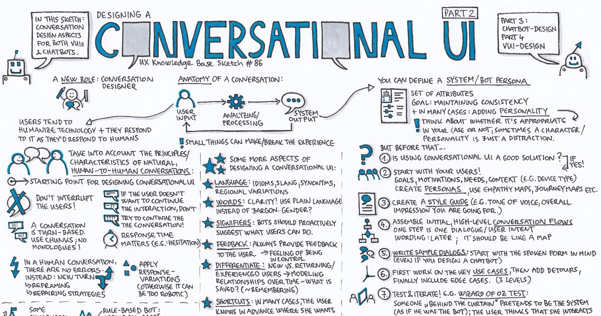 Conversational UI: Designing — Part 2 – UX Knowledge Base Sketch