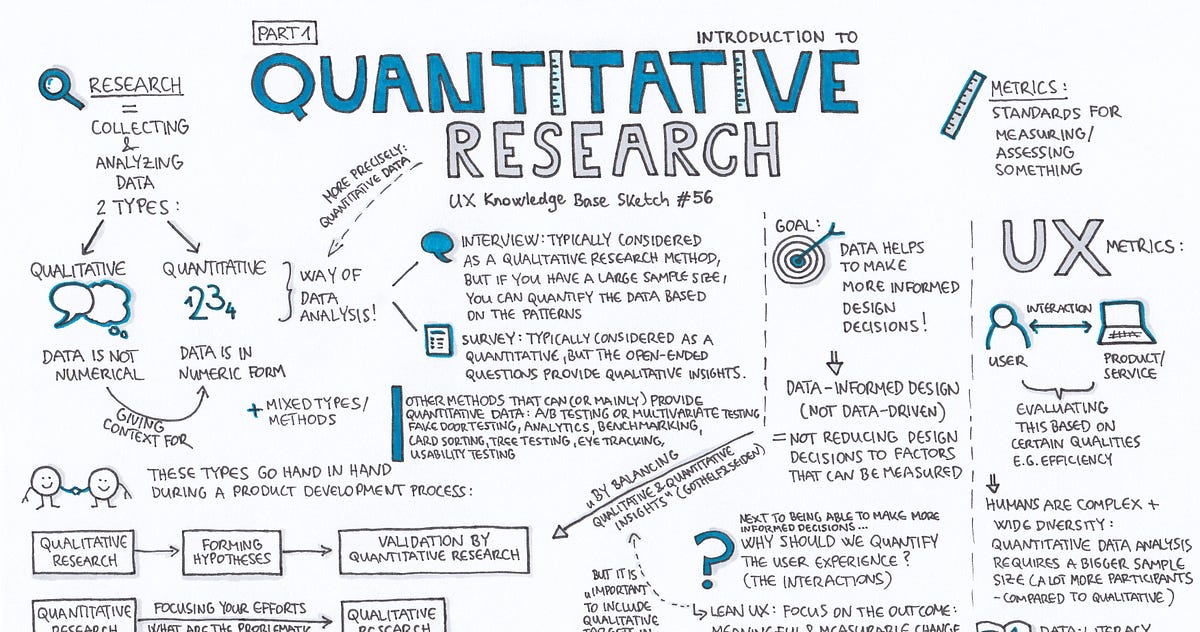 Quantitative Research — Part 1 – UX Knowledge Base Sketch
