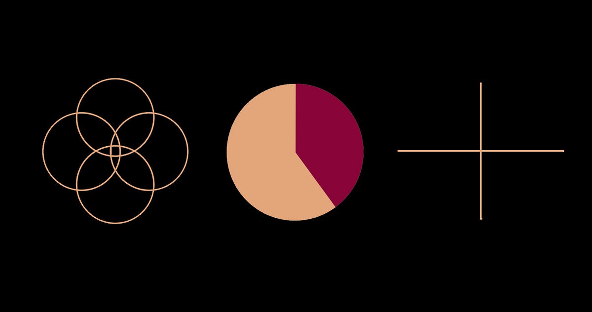 How To Chart A New Course For Your Life With 3 Simple Diagrams