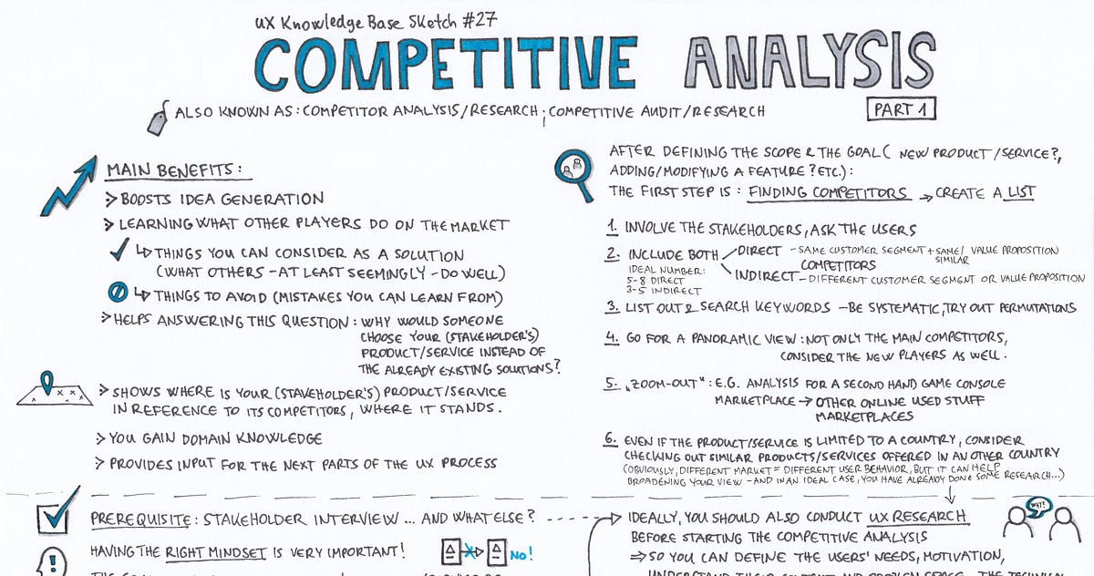 Competitive Analysis  Part   Ux Knowledge Base Sketch