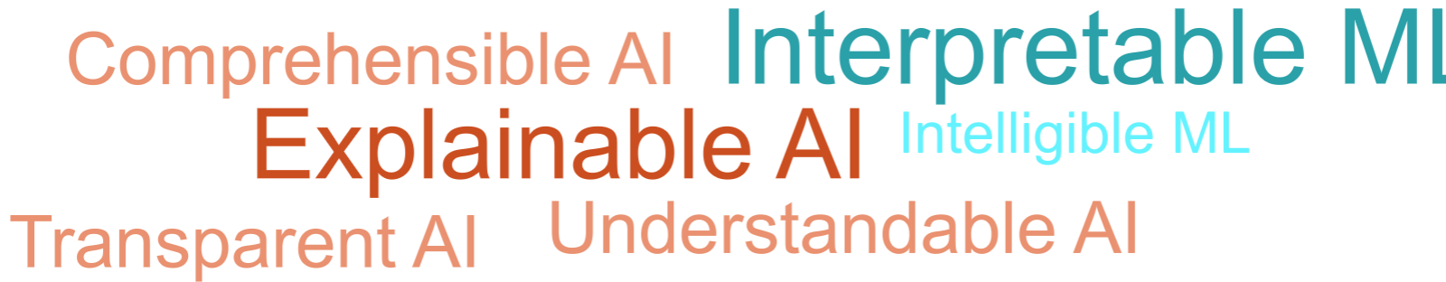 Word cloud with different terms for explainable AI