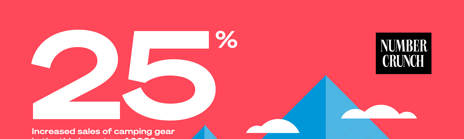 25%: Increased sales of camping gear in the third quarter of 2020 Source: The Wall Street Journal