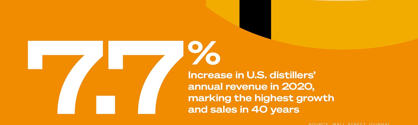 Number Crunch logo next to an illustration of a barrel tap with the text: “7.7%: Increase in U.S. distillers’ annual revenue in 2020, marking the highest growth and sales in 40 years.” (Source: Wall Street Journal)