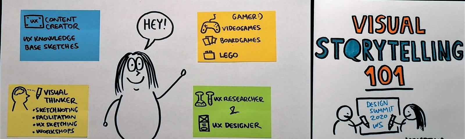 Visual Thinking – UX Knowledge Base Sketch