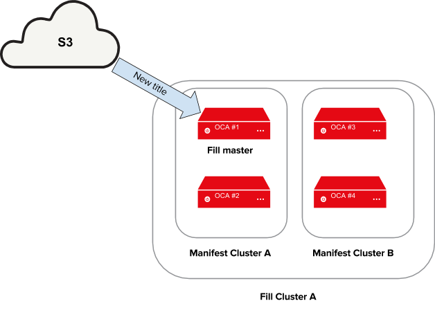 Open Connect – Netflix TechBlog