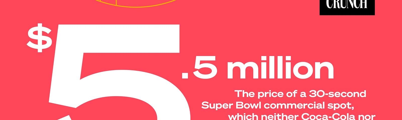 Art for Number Crunch with the text “$5.5 million — The price of a 30-sec Super Bowl commercial spot” with football design