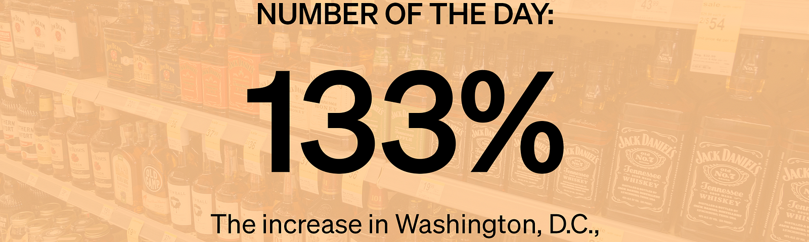 133% — The increase in alcohol delivery sales in Washington, D.C., on election night. Source: Vox