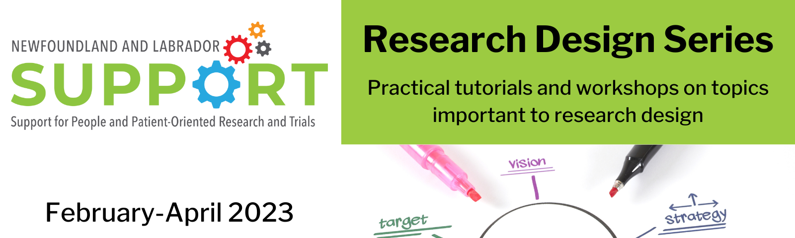 Newfoundland and Labrador SUPPORT (Support for People and Patient-Oriented Research and Trials). Research Design Series. Practical tutorials and workshops on topics important to research design. February-April 2023, online via Webex, free registration, www.nlsupport.ca. An image of a drawing of the word research in a light bulb. Branching out from the bulb are the words planning, target, vision, strategy, analysis.