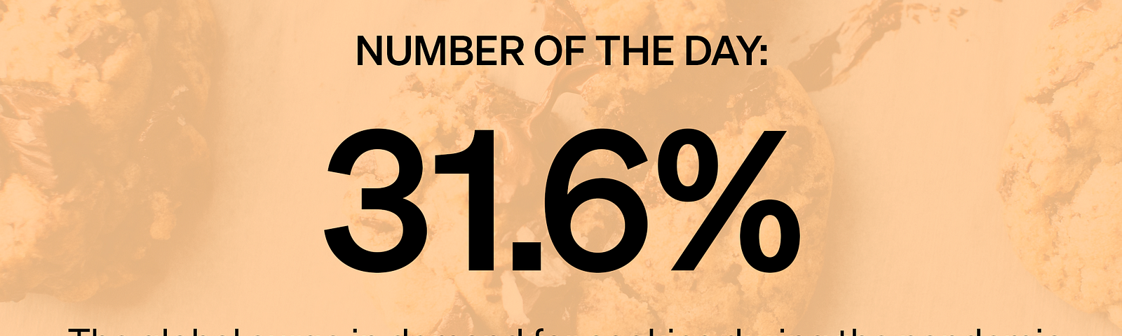 Text “31.6% — The global surge in demand for cookies during the pandemic Source: Top Data” over a background of cookies