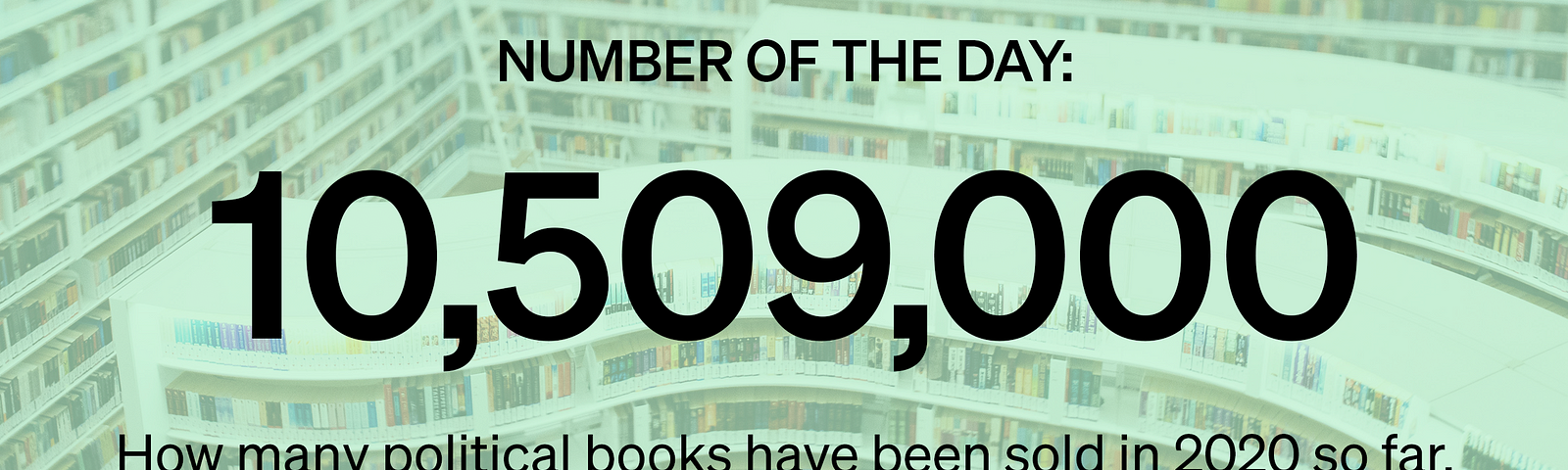 10.5 Million How many political books were sold in 2020 so far, compared to 6.1 million sold during the same period last year