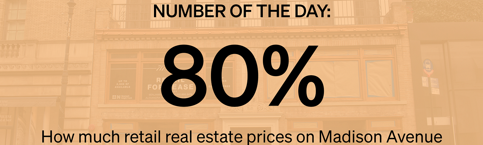 80% — How much retail real estate prices on Madison Avenue have dropped from their peak in 2014