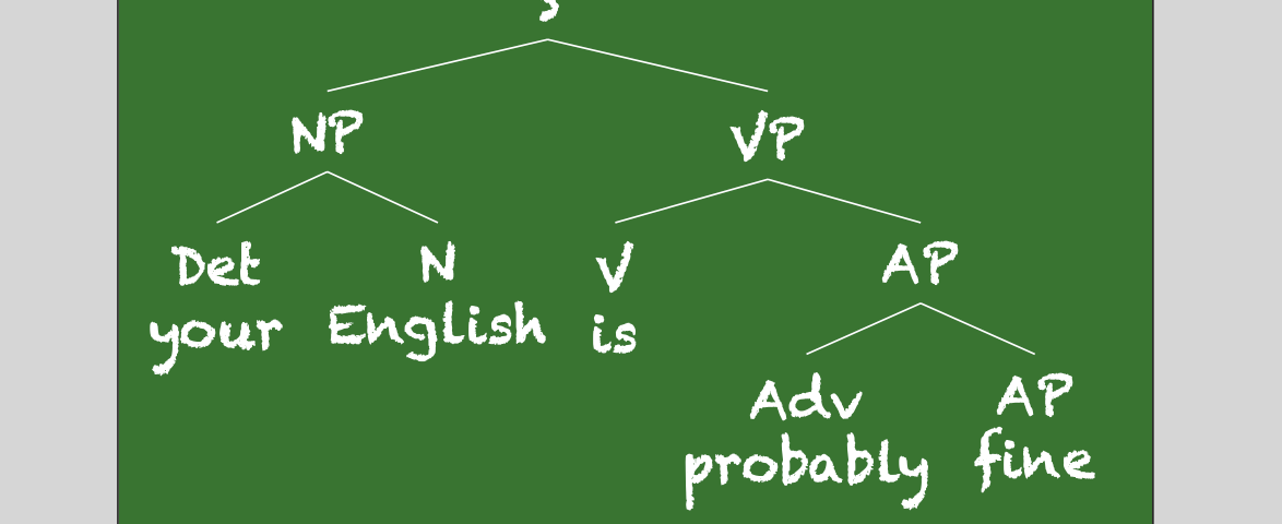 A syntax tree for the sentence “Your English is probably fine”