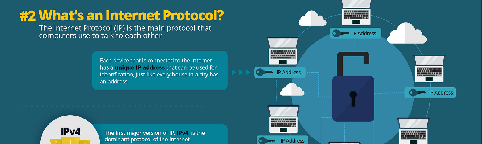 IP DICTIONARY: #2 pill Internet Protocol.