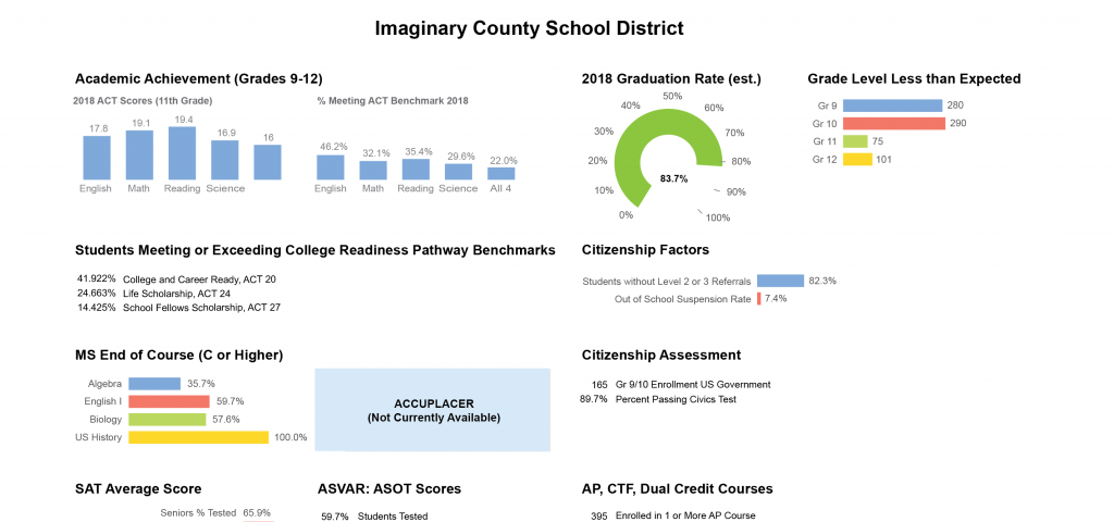 Image of the school district dashboard that we’ve been redesigning in this series