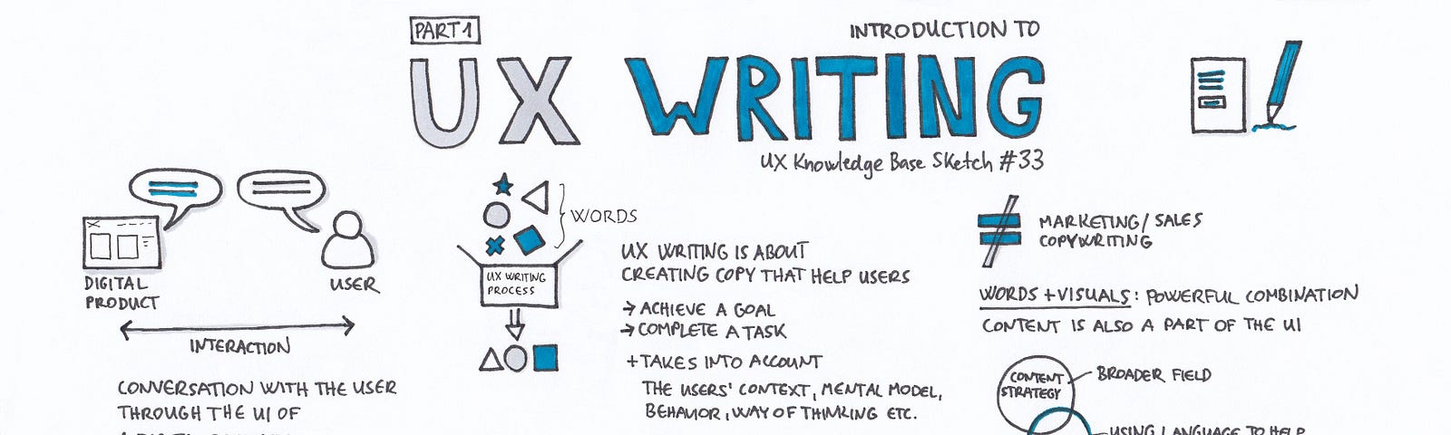 Content Strategy Ux Knowledge Base Sketch