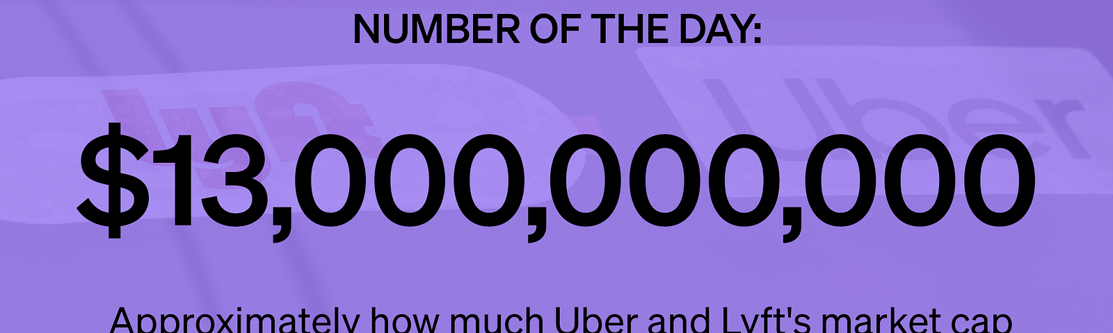 $13 billion: Approx. how much Uber and Lyft’s market cap increased yesterday after Californians voted to approve Prop 22.