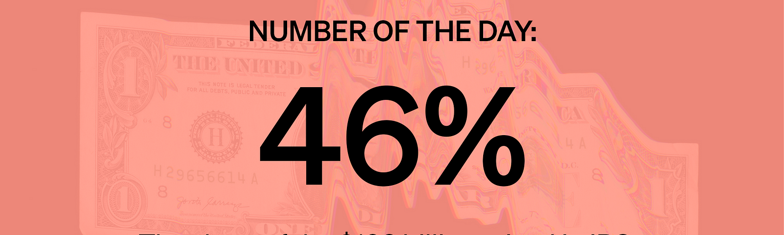 Marker # of the Day: 46% — The share of the $103 billion raised in IPOs this year that went to SPACs. Source: Dealogic