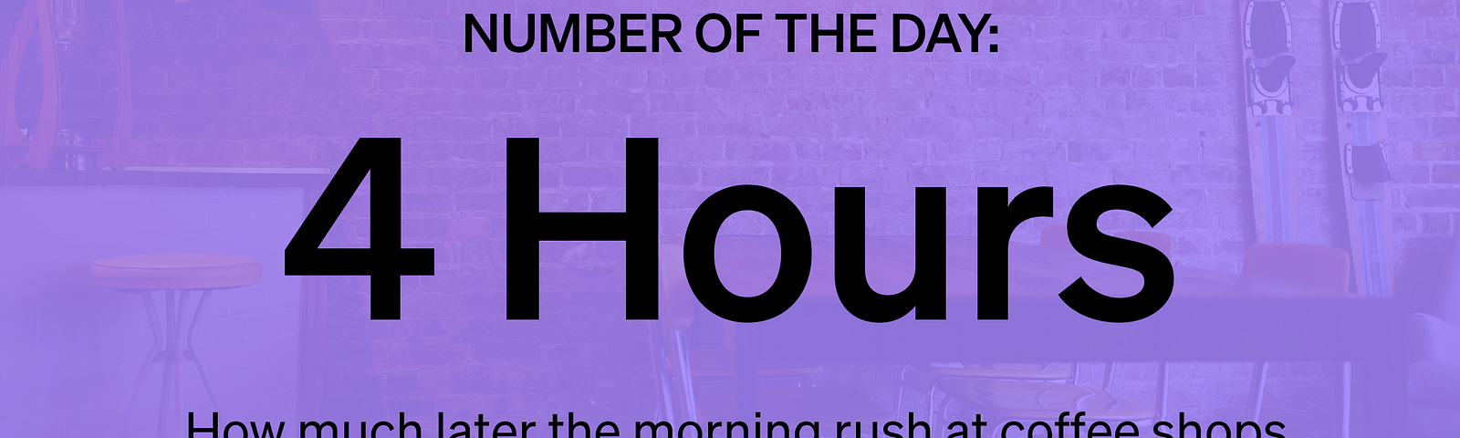 Marker # of the Day — 4 Hours, How much later the morning rush at coffee shops has shifted since the pandemic began