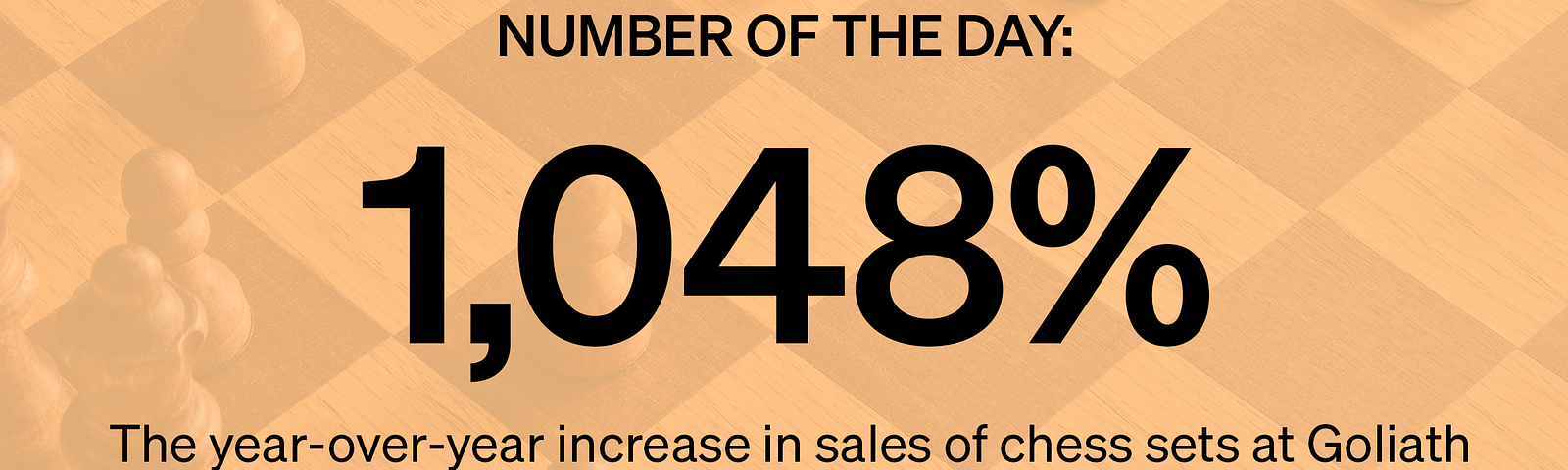 1,048% — Year-over-year increase in sales of chess sets at Goliath Games following the release of Netflix’s The Queens Gambit