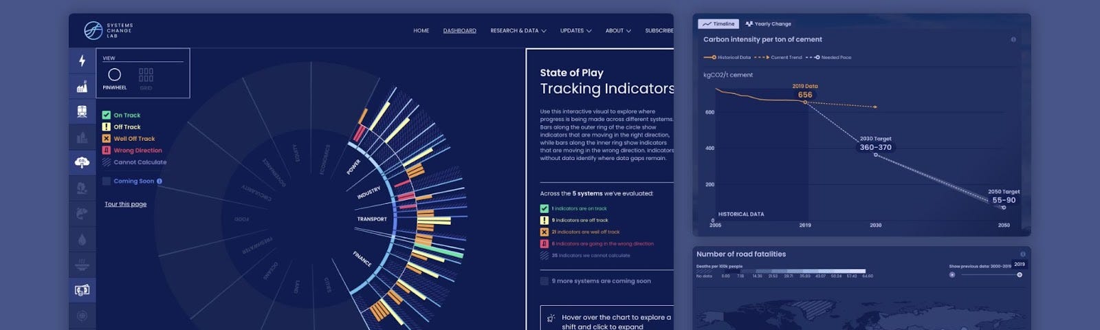 A montage of visualizations designed by Graphicacy for the Systems Change Lab data platform. Each visualization provides a different way for a user to explore data from various indicators. By looking at many indicators, the user can gain an overall impression on progress to solving big global challenges like climate change