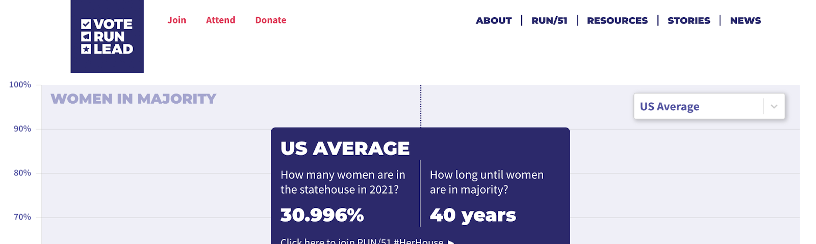 Data visualization of gender breakdown in state legislature.