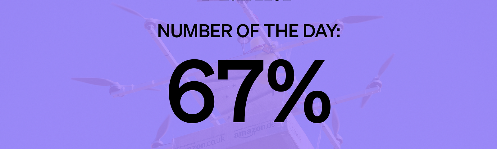 67% How much of Amazon’s package volume the company delivers itself, up from 50% in Dec, and expected to grow to 85% by 2022