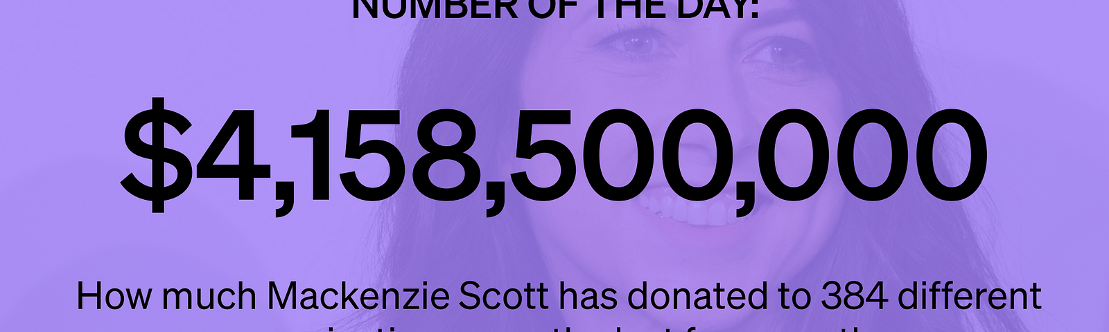 $4,158,500,000: How much Mackenzie Scott has donated to 384 different organizations over the last four months.