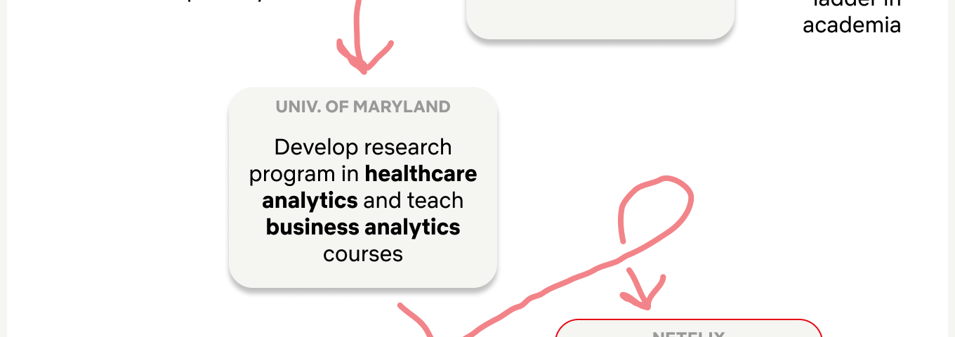 Data Science Netflix Techblog