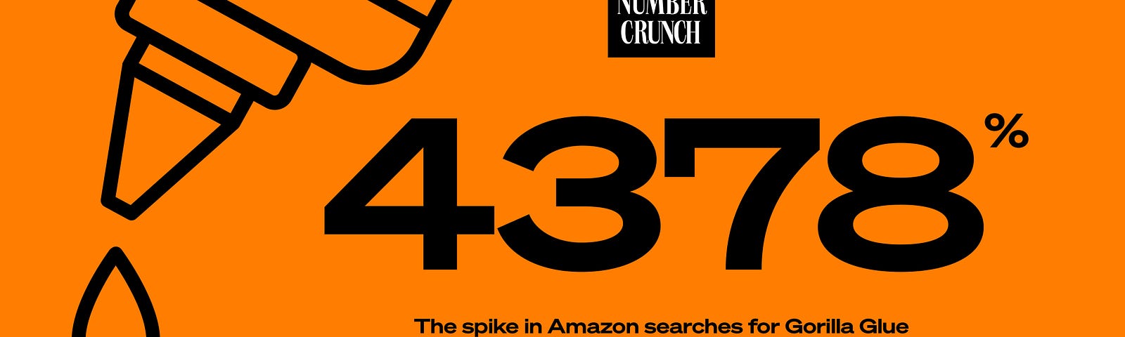 The Number Crunch logo next to an outline of a glue bottle alongside the text “4,378%: The spike in Amazon searches for Gorilla Glue after a viral video showed the unfortunate consequences of using it as a hair product. Source: Ad Age”