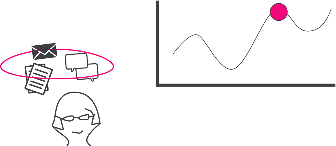 Illustration of a dashboard Customer analytics