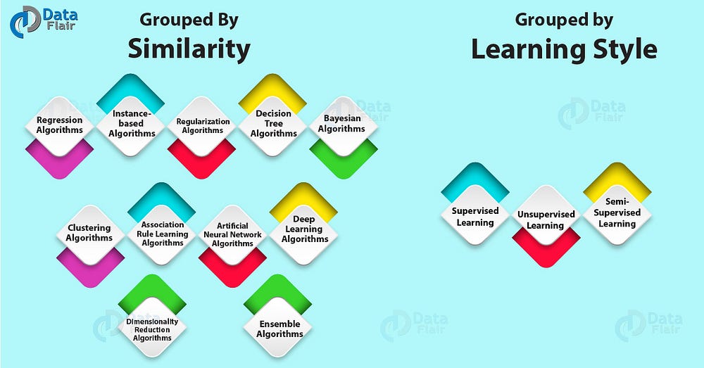 popular deep learning algorithms