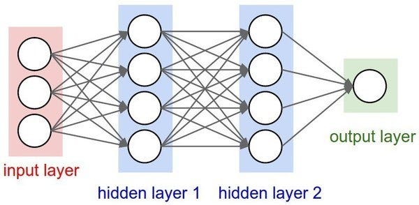 neural network tensorflow python