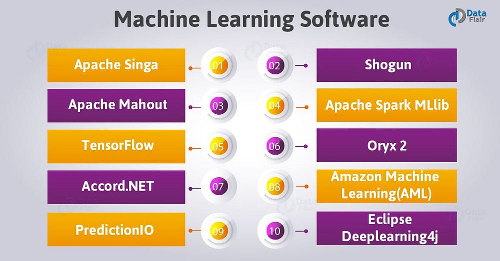 10 Best Machine Learning Software | Machine Learning ...