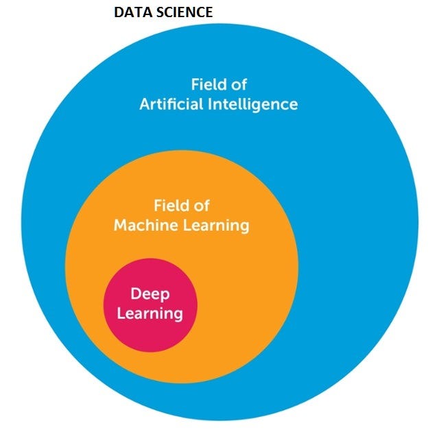 data science deep learning
