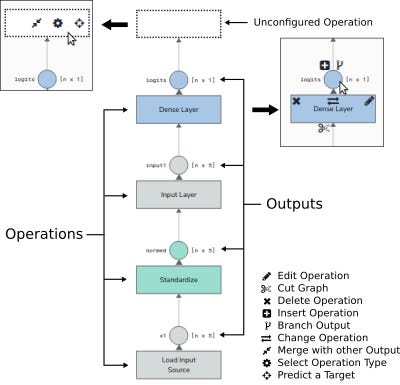 Introducing the AI Blueprint Engine: A Code Generator for Deep Learning ...