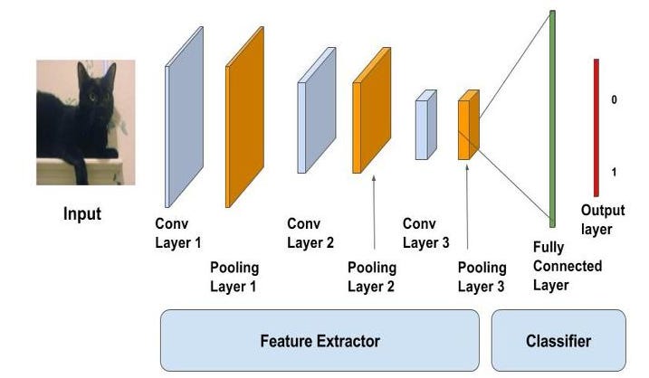 Introduction To Object Detection In Deep Learning – Mc.ai