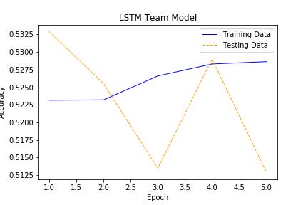 Keras plot fit