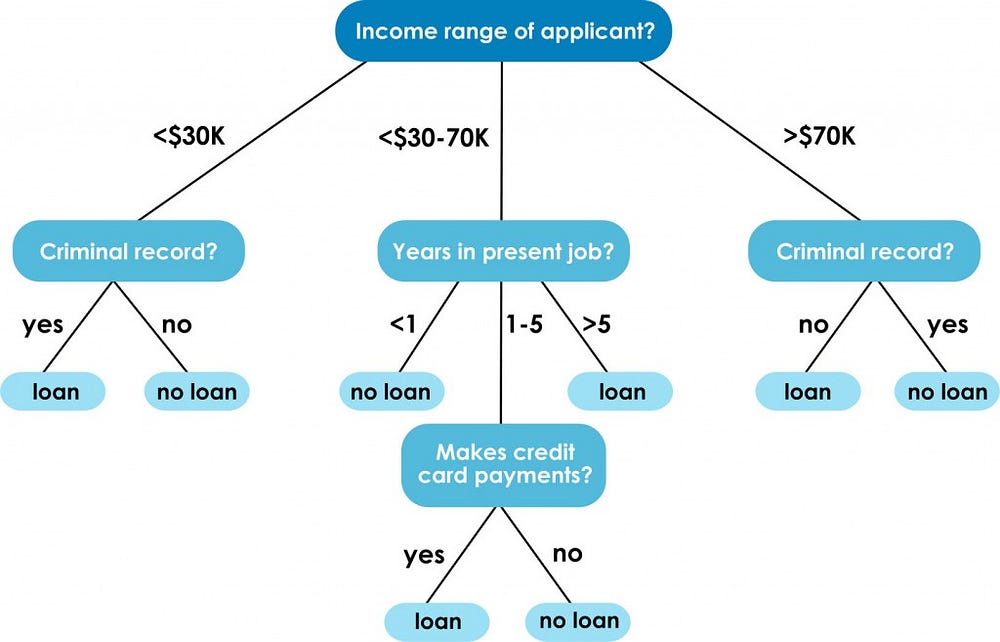 machine learning algorithms basics