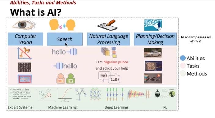 computer vision reinforcement learning