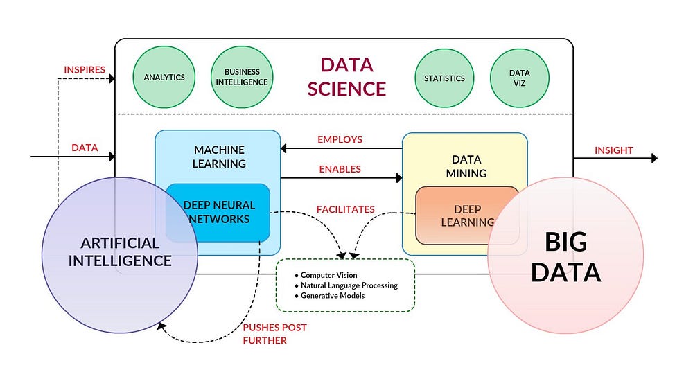 ai ml for beginners