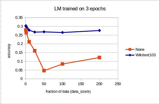 how-much-data-to-you-need-laptrinhx