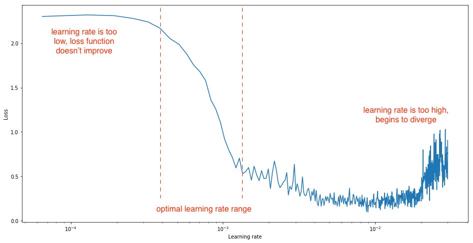 cyclical-learning-rates-for-training-neural-networks-mc-ai