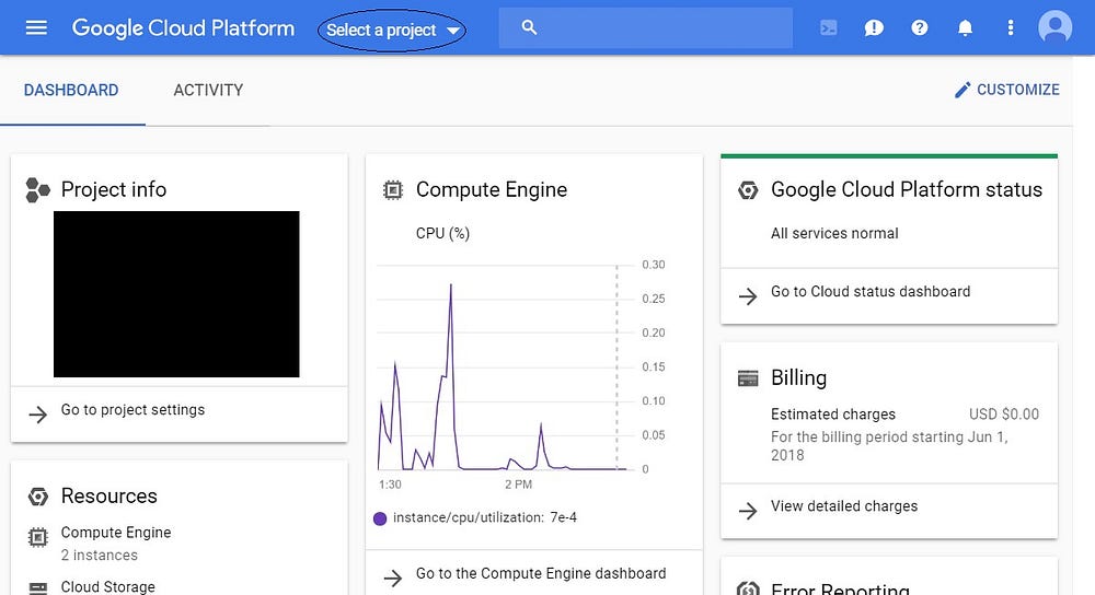 cloud computing deep learning